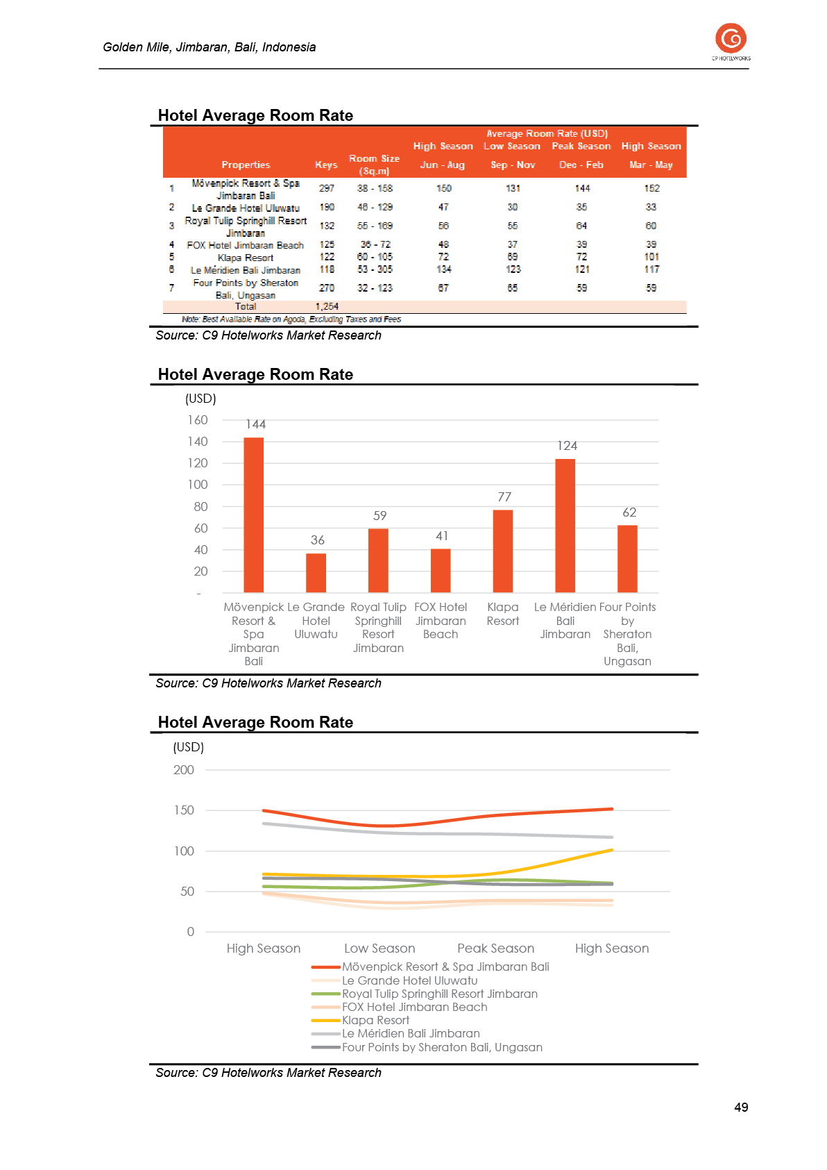 Feasibility study document